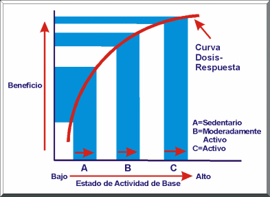 CURVA DE DOSIS-RESPUESTA