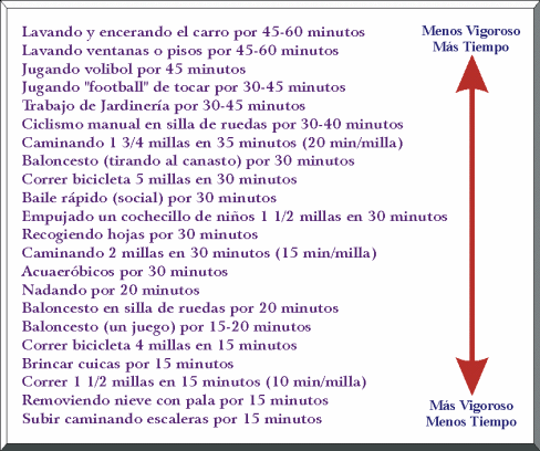 EJEMPLOS DE ACTIVIDADES FSICAS MODERADAS