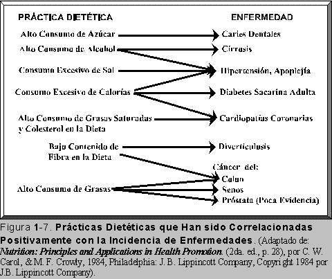 PRCTICAS DIETTICAS Y ENFERMEDADES