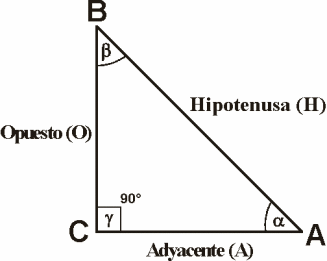 Tringulo Rectngulo