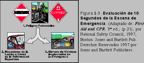 Figura 1-3: Evaluación de 10 segundos de la Escena de Emergencia