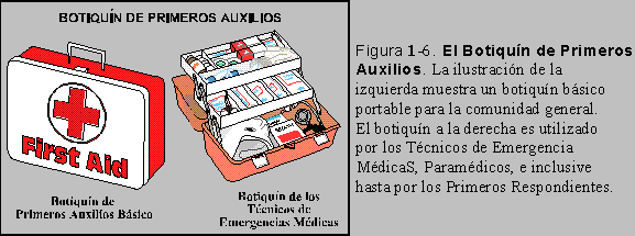 Figura 1-6: Botiquín de Primeros Auxilios