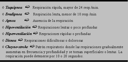 Tabla 2-10: Trminos/Nombres para las diferentes respiracionbes Anormales