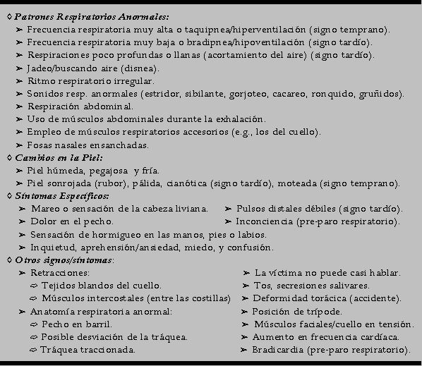 Tabla 3-2: Signos y Sntomas de Distrs Respiratorio