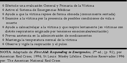 Tabla 3-3: Tratamiento para el Distrs Respiratorio