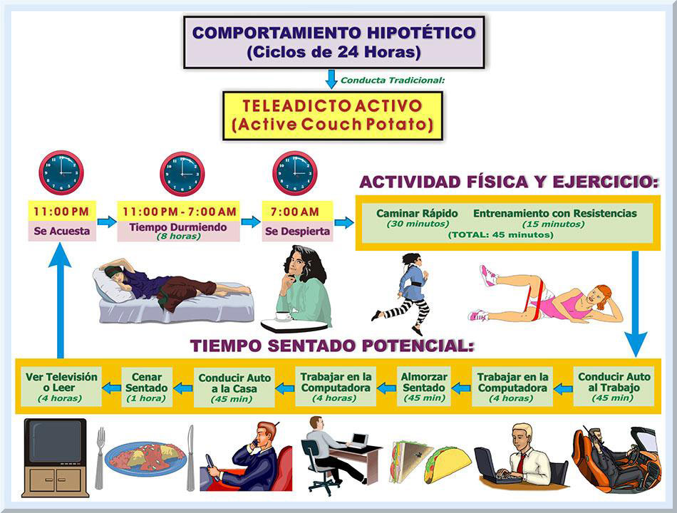 5 formas de luchar contra el sedentarismo en tu puesto de trabajo