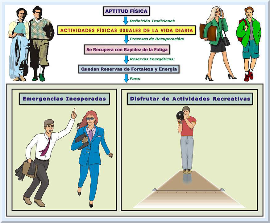 prescripci-n-de-ejercicio-gu-as-acsm-2014-2013-edgar-lopategui-corsino